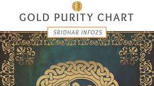 In addition to just examining gold price charts, you can also use the gold/silver ratio price chart. Gold Purity Chart Sridhar Infozs Youtube