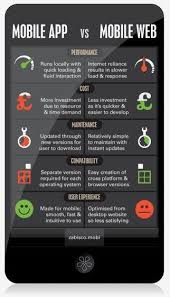 Mobile App Vs Mobile Web Marketing Movil Informatica Y Computacion Infografia