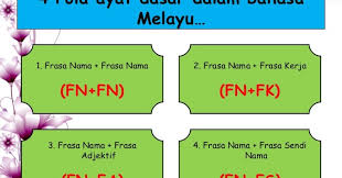 Bilangan dan panggilan unsur penerang yang menunjukkan bilangan atau nama panggilan dan gelaran, penerang boleh mendahului inti ( hadir di hadapan fn. Cikgu Cantik Pola Ayat
