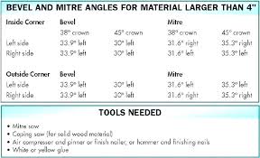 Crown Moulding Angles Firstbabycare Co