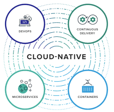 We did not find results for: Cloudn Cloud Native Solutions