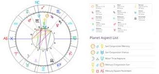 free birth chart and natal zodiac personality report