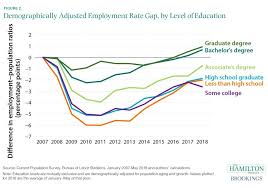 Pin On Higher Education