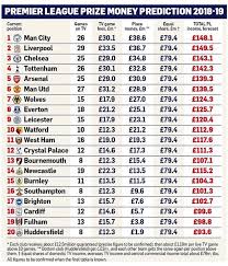 Peki daha önce hangi takımlar 1 önceki sezonu şampiyon tamamlamalarına rağmen. Futstats Auf Twitter Premier Lig Kuluplerinin Gelirleri Kume Dusen Takimlar Bile 100 Milyon Eurodan Fazla Kazaniyor
