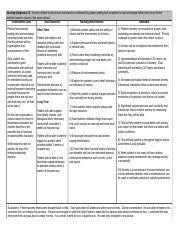 Writing a nursing care plan for generalized anxiety disorder is one of the most common assignments in nursing college. Ra Care Plan 1 Docx Nursing Diagnosis Nd Anxiety Related To R T Immobility Desired Patient Outcomes Goals As Evidenced By Aeb Inability To Perform Course Hero