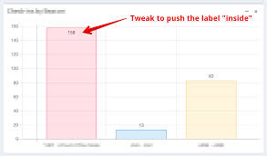 Javascript How To Display Data Values On Chart Js Stack