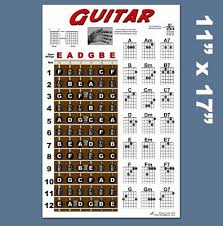 Eddie money cifras, letras, tablaturas e videoaulas das músicas no cifra club. Guitar Guitar Instructional