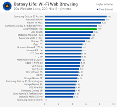 Xiaomi Redmi Pro Review Battery Life Techspot