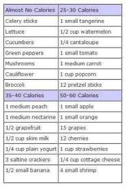 calorie chart for fresh food high calorie foods chart