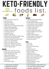 Pin On Keto
