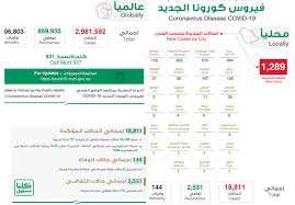 Year 1289 (mcclxxxix) was a common year starting on saturday (link will display the full calendar) of the julian calendar. Ø§Ù„Ø³Ø¹ÙˆØ¯ÙŠØ© ØªØ³Ø¬Ù„ 1289 Ø­Ø§Ù„Ø© Ø¥ØµØ§Ø¨Ø© Ø¬Ø¯ÙŠØ¯Ø© Ø¨ÙÙŠØ±ÙˆØ³ ÙƒÙˆØ±ÙˆÙ†Ø§ Ø§Ù„Ø¬Ø¯ÙŠØ¯ ÙƒÙˆÙÙŠØ¯19 Ø£Ø±ÙŠØ¨ÙŠØ§Ù† Ø¨Ø²Ù†Ø³