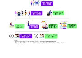 Salaries & wages survey report is an annual publication which presents the principal statistics of salaries & wages for malaysian that are the median and mean monthly salaries. Department Of Statistics Malaysia Official Portal