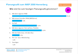 Falls euch diese art der abstimmung irgendwie nicht passen sollte, könnt ihr auch individuell bei mir. Ted Abstimmung Digitale Mitwirkung