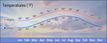 Hilton Head Island Weather Forecast Tides Live Hilton