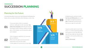 Performance of employee depends upon job satisfaction, compensation and benefits structure, reward plans, promotions, motivation, conducive working environment, training and succession planning. Succession Planning Template Download Powerslides