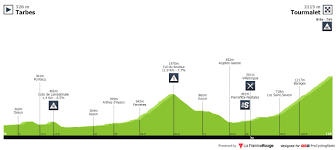 Une 14ème étape qui va piquer. O Que Esperar Do Tour De France 2019 Digital Cycling
