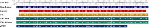 60 Judicious Snowboard Width And Boot Size Chart