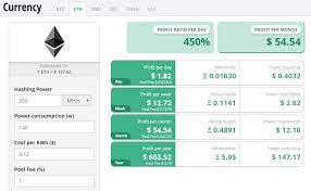 Another benefit to mining ether is that since ethereum is one of the leading blockchain projects, it is not as likely to disappear anytime soon. How To Mine Ethereum 2019 Complete Guide On Ether Eth Mining