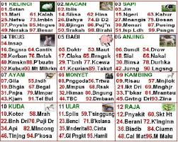 Buku tafsir mimpi terlengkap 3d bergambar serta 2d abjad terbaru. Daftar Arti Mimpi 2d Pemburuprediction