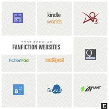 15 Most Popular Fanfiction Websites To Explore Fanfiction Websites Fanfiction Book Worms