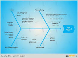 How To Use The Fishbone Diagram In Your Ppt Templates Fish Bone Risk Management Brainstorming Activities