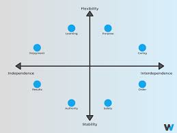 Paradoxically, individualist cultures tend to believe that there are universal values that should be shared by all, while collectivist cultures tend to accept that different groups have different values. 8 Common Types Of Company Culture Workful