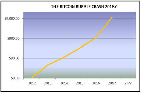 vertcoin difficulty chart dot com bubble vs bitcoin bubble