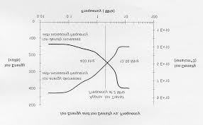 Effect Of Rf Frequency On Plasma Density And Ion Energy Download Scientific Diagram