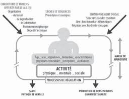 Forums pour discuter de travail, voir ses formes composées travail nmnom masculin: Modele De La Situation De Travail Centre Sur La Personne En Activite Download Scientific Diagram
