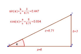 Math Formulas And Cheat Sheets Generator For Trigonometric Formulas Math Formulas Math Homeschool Science