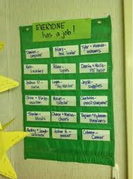 Classroom Job Charts 38 Creative Ideas For Assigning