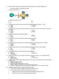 Feb 07, 2021 · soal pilihan ganda integrasi nasional beserta jawabannya soal no. Soal Dan Jawaban Keamanan Jaringan Komputer Peranti Guru
