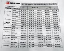 Tayar baru size 175 65 14 axia bezza myvi vios iriz silverstone. Perodua Harga Servis Boyolali E