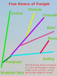 The Word Punjab Is Made Of Two Words Punj Five Aab Water I E Land Of Five Rivers It Is Named S World Geography Map General Knowledge Book Geography Map