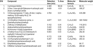 Image result for Anthonotha macrophylla