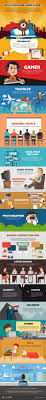 Should You Be Using Vpn Infographic Virtual Reality Education Infographic Internet Security