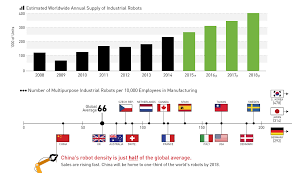 Domo Chart Visual Capitalist