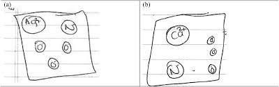 Having a thorough understanding of these types of reactions will the chemical reaction was a simple one: College Chemistry Students Use Of Memorized Algorithms In Chemical Reactions Chemistry Education Research And Practice Rsc Publishing