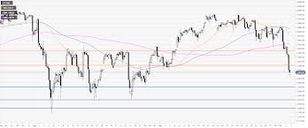 S P500 Technical Analysis The Index Is In Free Fall Below