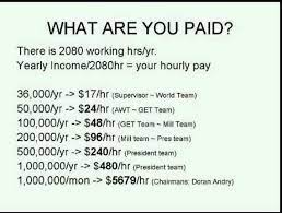 Average Herbalife Salaries By Team Level Herbalife Helping Others Teams