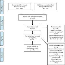 Protection against physical shock 7. Frontiers Excessive Exercise A Meta Review Psychiatry