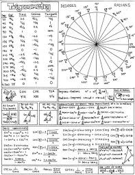 This is a list of limits for common functions such as elementary functions.in this article, the terms a, b and c are constants with respect to x Calculus Trig Cheat Sheet Shefalitayal