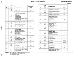 Fc59348 mercedes benz c300 4matic fuse diagram wiring resources. Mercedes E320 Fuse Diagram Wiring Diagram Tools Sit Build Sit Build Ctpellicoleantisolari It