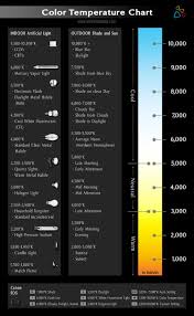 Color Temperture Chart In 2019 Lighting Concepts Home