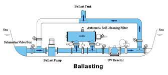 Ballast Water Management System Bwms Pact Marine Gavriilidis