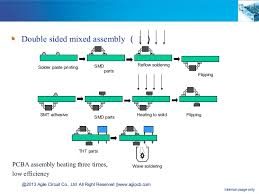 Pcba Assembly Process Flow Pcb Assembly Manufacturing