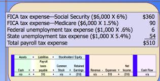 Bei uns managen sie ihre anlagen auf höchstem niveau. Personal Finance Final Exam Ngpf Diagram Quizlet