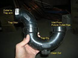 Plumbing Terms Shower Drain Pvc Shower Abs Fittings