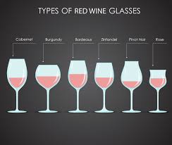 Types Of Red Wine Glasses Png Clipart World A wide variety of hold champagne glass options are available to you, such as drinkware type, feature, and quantity. types of red wine glasses png clipart