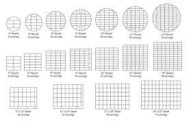 Wilton Wedding Cake Serving Guide Wilton Cake Serving Sizes